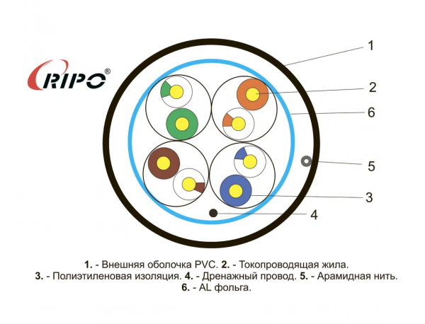 Сетевой кабель RIPO,(FTP4 CAT5E 24AWG CCA) 100м.